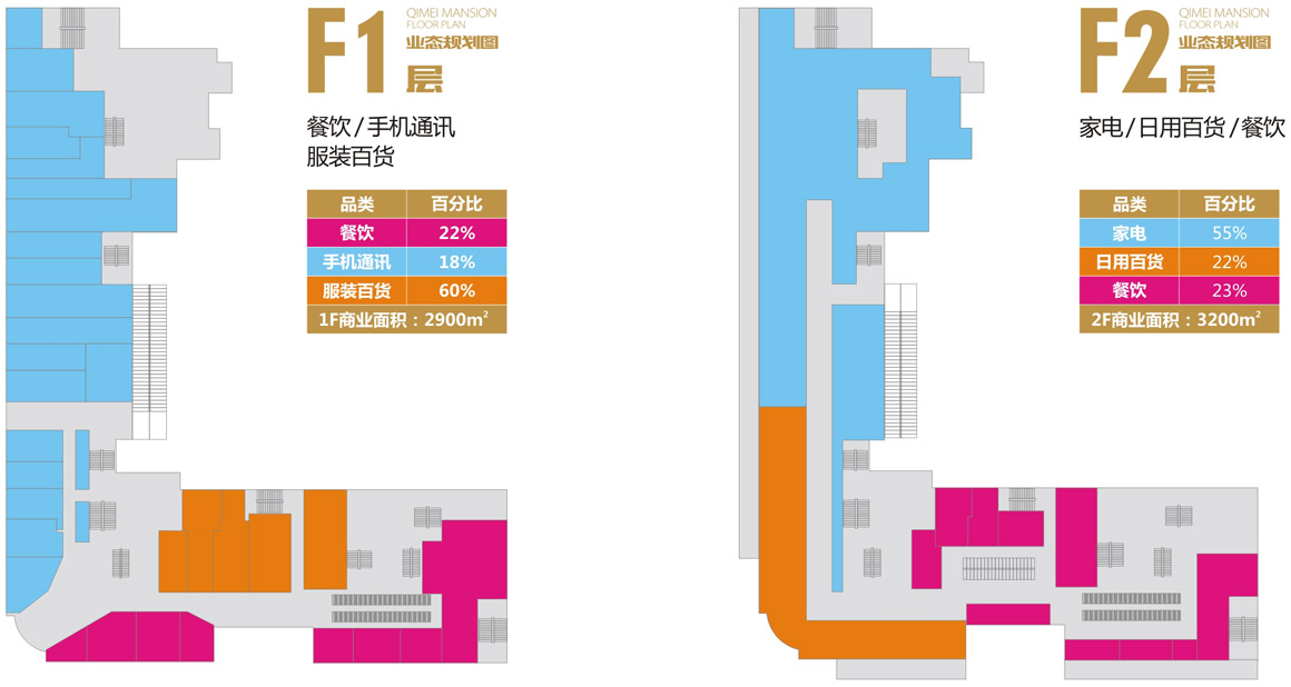 啟美尊府中央大街一二樓規(guī)劃